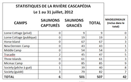 Le 1 au 31 juillet, 2012